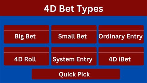 4d ibet